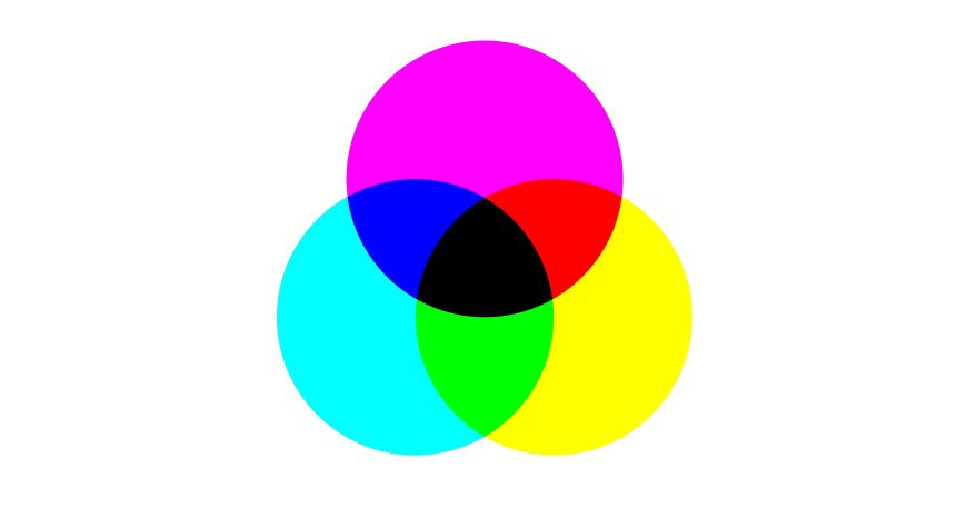 A diagram showing three circles of colour that have been overprinted over one another; this demonstrates the way that CMY colours are combined in four colour process printing.