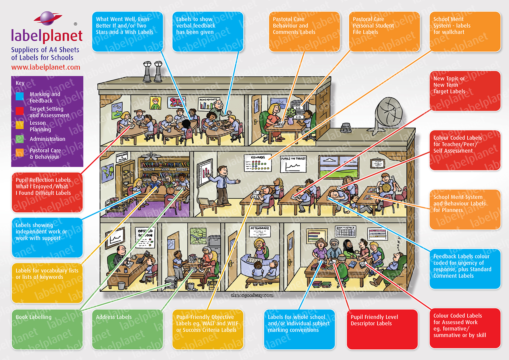 Ways to use self adhesive laels in schools