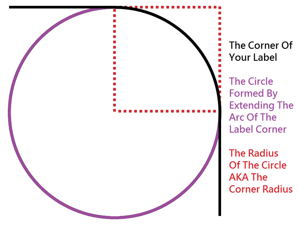 How to measure the corner radius of a label