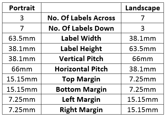 Example Measurements For Converting Portrait To Landscape